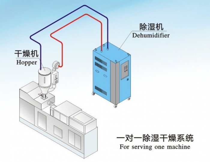熔噴布噴霧加濕機,熔噴布機輔助噴霧裝置