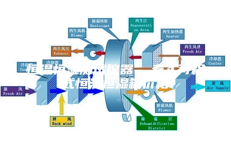 恒溫恒濕測試儀器  奉實(shí)可程式恒溫恒濕箱價(jià)格