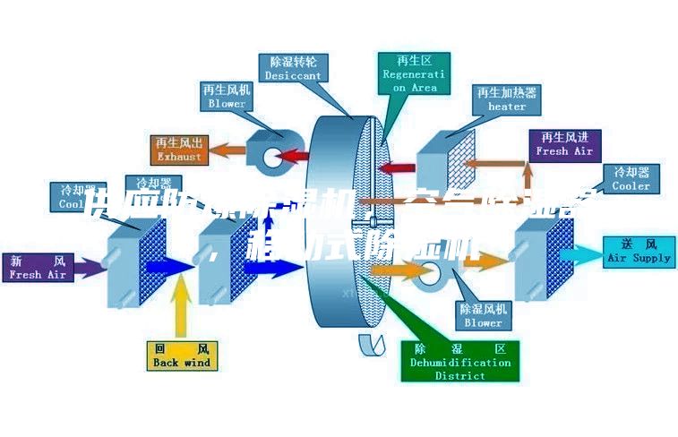供應防爆除濕機,空氣除濕器,移動式除濕機