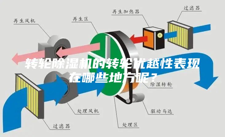 轉輪除濕機的轉輪優越性表現在哪些地方呢？