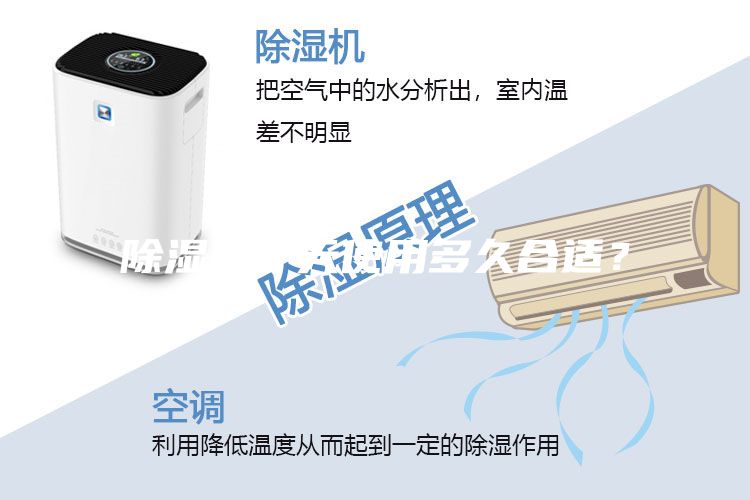 除濕機(jī)一天使用多久合適?