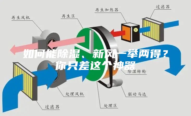 如何能除濕、新風(fēng)一舉兩得？你只差這個(gè)神器