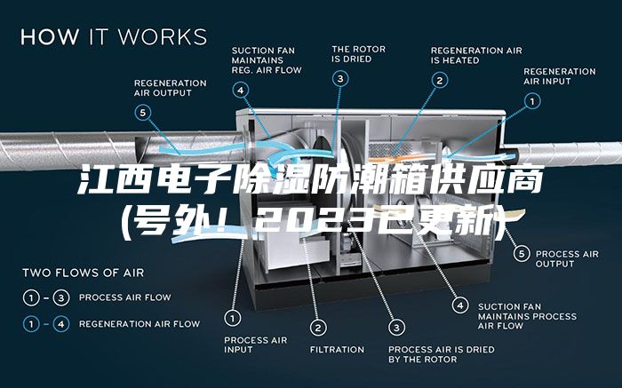 江西電子除濕防潮箱供應商(號外！2023已更新)