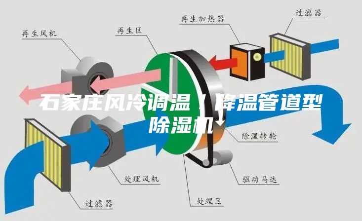 石家莊風(fēng)冷調(diào)溫/降溫管道型除濕機(jī)