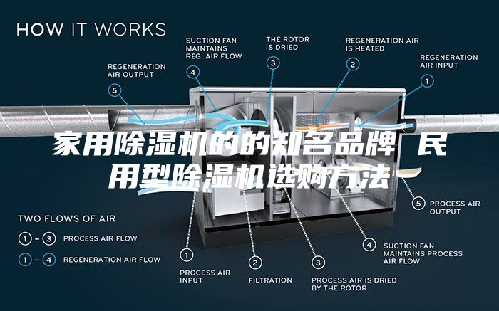 家用除濕機的的知名品牌 民用型除濕機選購方法