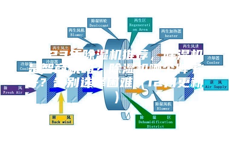 2023年除濕機推薦，除濕機是智商稅嗎？除濕機哪個牌子好？告別選擇困難（12月更新）