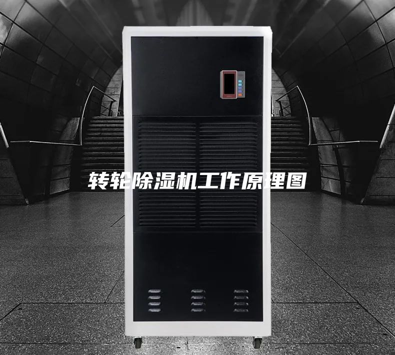 轉(zhuǎn)輪除濕機工作原理圖
