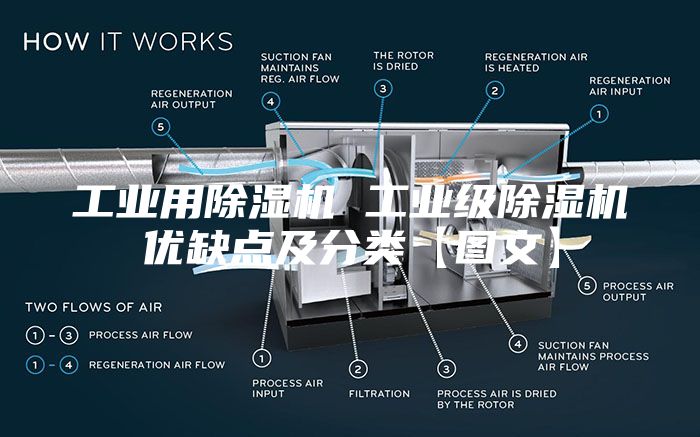 工業(yè)用除濕機 工業(yè)級除濕機優(yōu)缺點及分類【圖文】
